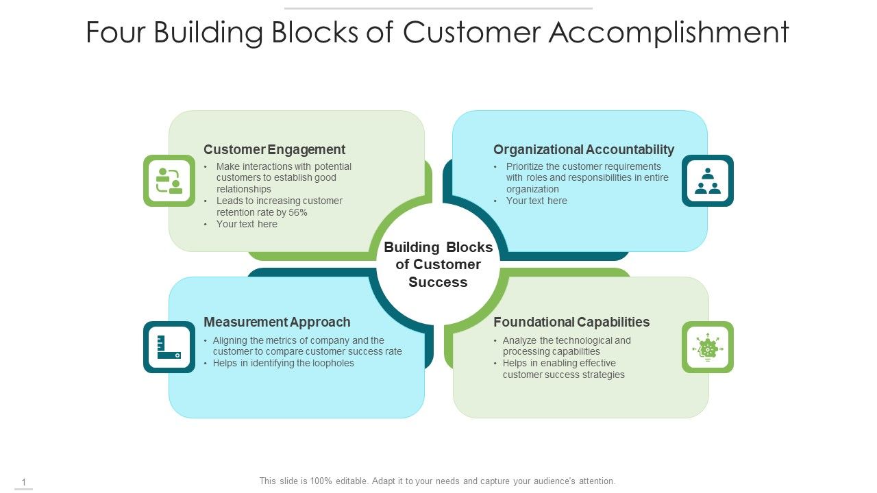 Four_Building_Blocks_Of_Customer_Accomplishment_Ideas_PDF_Slide_1.jpg