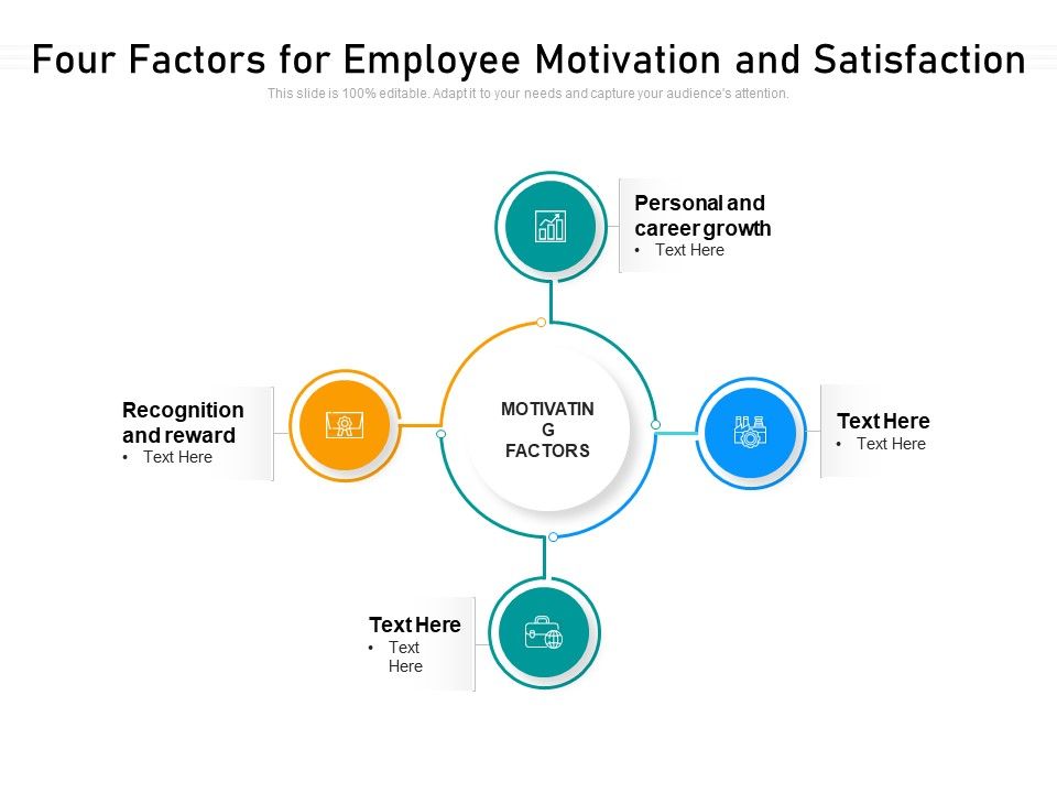 Four_Factors_For_Employee_Motivation_And_Satisfaction_Ppt_PowerPoint_Presentation_File_Microsoft_PDF_Slide_1.jpg