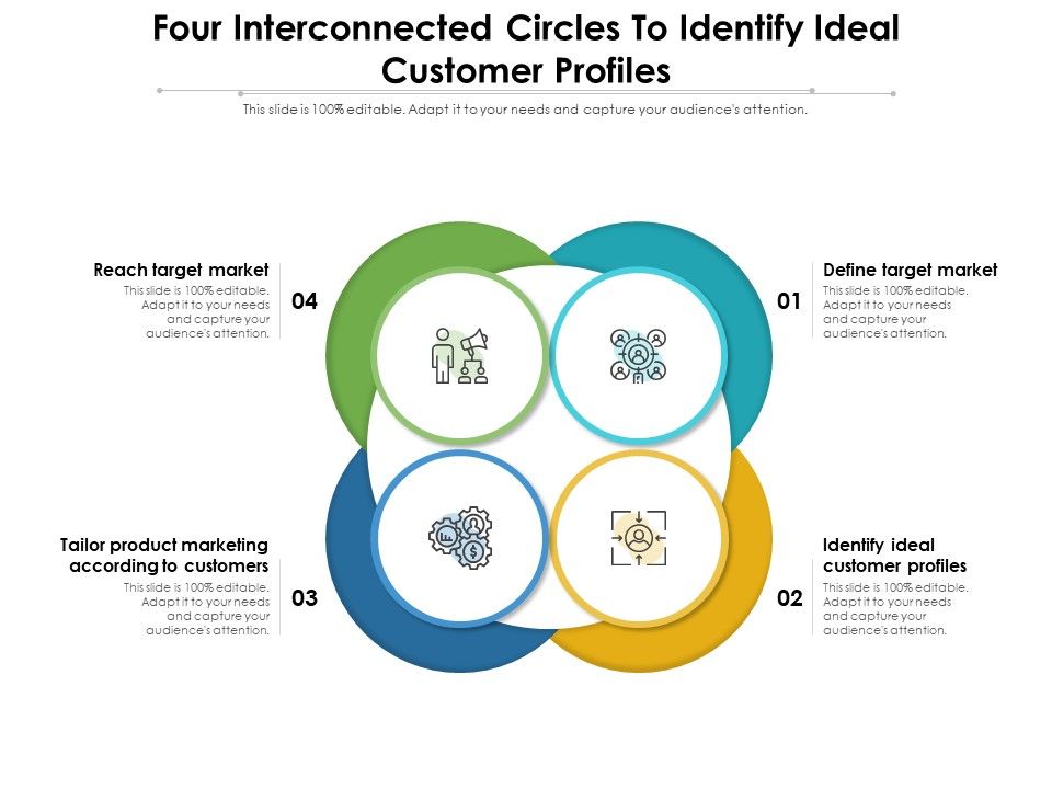 Four_Interconnected_Circles_To_Identify_Ideal_Customer_Profiles_Ppt_PowerPoint_Presentation_Gallery_Background_Image_PDF_Slide_1.jpg
