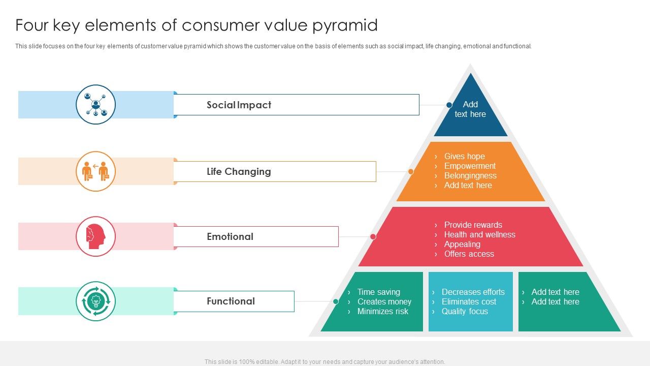 Four_Key_Elements_Of_Consumer_Value_Pyramid_Structure_PDF_Slide_1.jpg