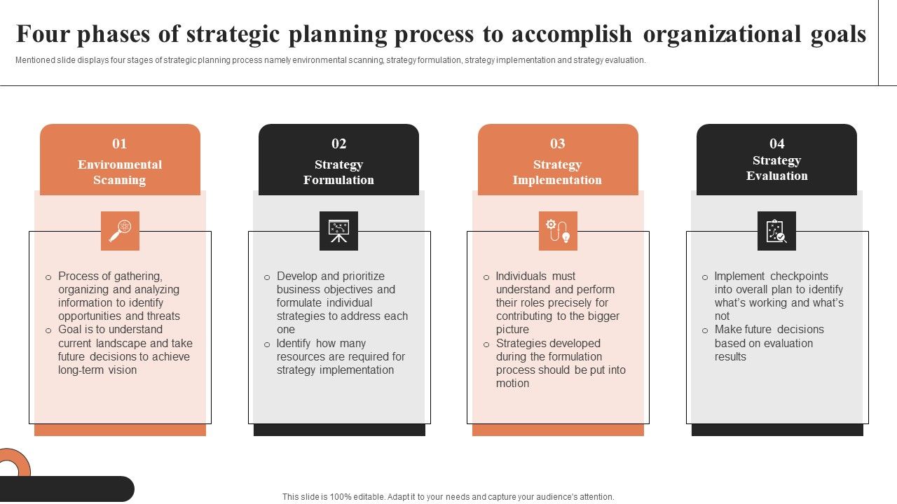 Four_Phases_Of_Strategic_Planning_Process_To_Accomplish_Organizational_Goals_Ppt_Slide_PDF_Slide_1.jpg