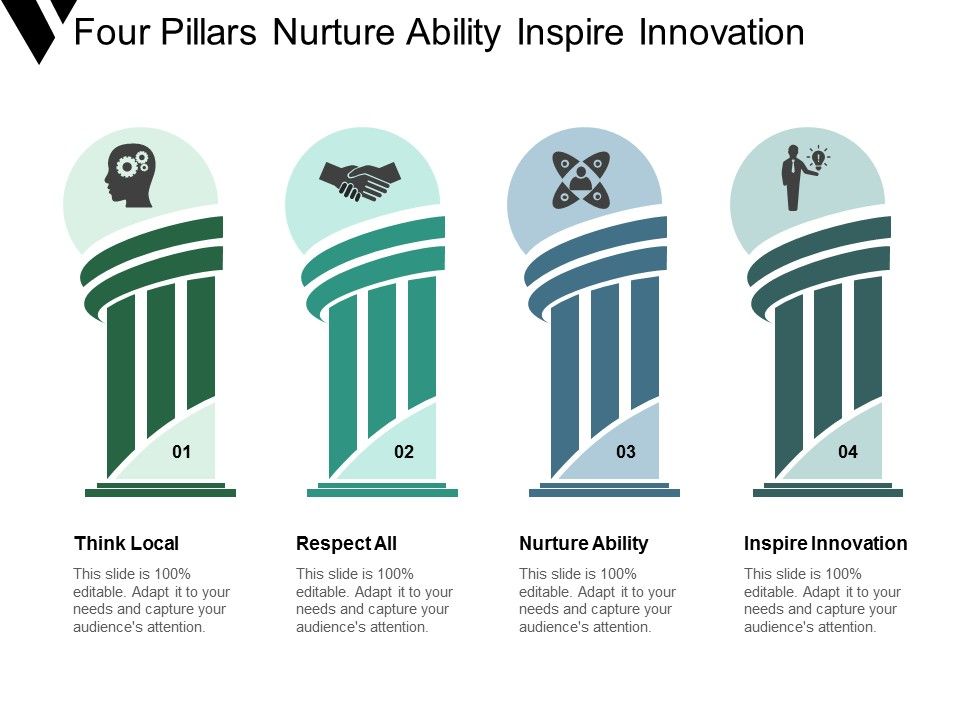Four_Pillars_Nurture_Ability_Inspire_Innovation_Ppt_PowerPoint_Presentation_Infographic_Template_Templates_Slide_1.jpg
