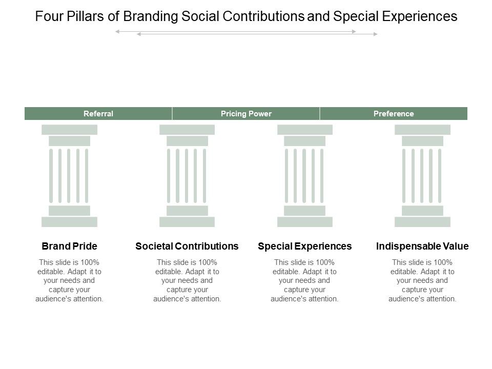 Four_Pillars_Of_Branding_Social_Contributions_And_Special_Experiences_Ppt_PowerPoint_Presentation_Summary_Vector_Slide_1.jpg