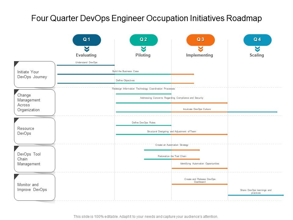 Four_Quarter_Devops_Engineer_Occupation_Initiatives_Roadmap_Portrait_Slide_1.jpg