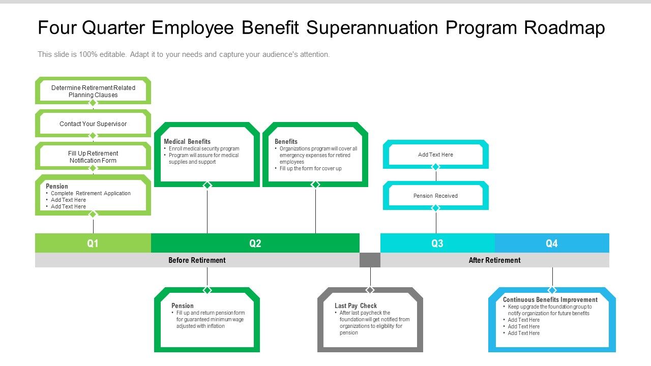 Four_Quarter_Employee_Benefit_Superannuation_Program_Roadmap_Guidelines_Slide_1.jpg