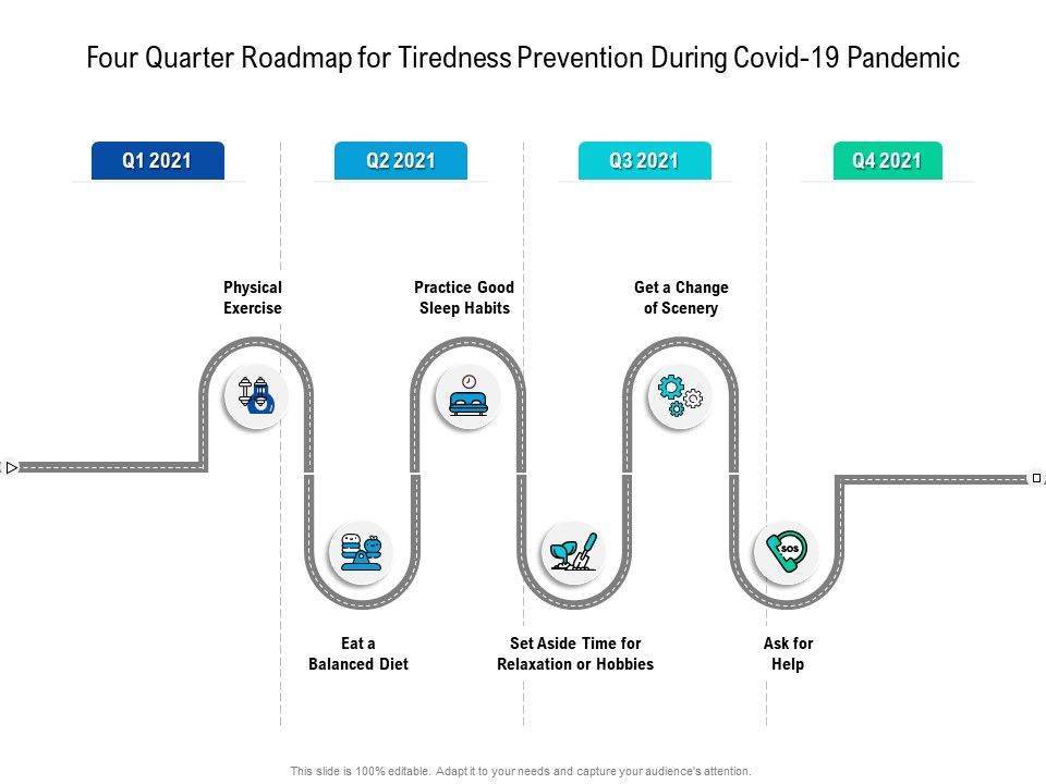 Four_Quarter_Roadmap_For_Tiredness_Prevention_During_Covid_19_Pandemic_Clipart_Template_Slide_1.jpg