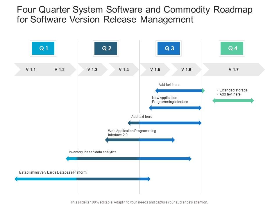 Four_Quarter_System_Software_And_Commodity_Roadmap_For_Software_Version_Release_Management_Rules_Slide_1.jpg
