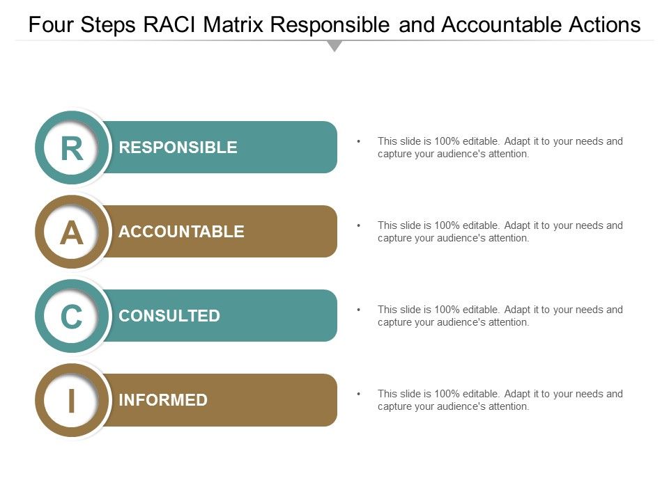 Four_Steps_Raci_Matrix_Responsible_And_Accountable_Actions_Ppt_PowerPoint_Presentation_Inspiration_Format_Ideas_Slide_1.jpg