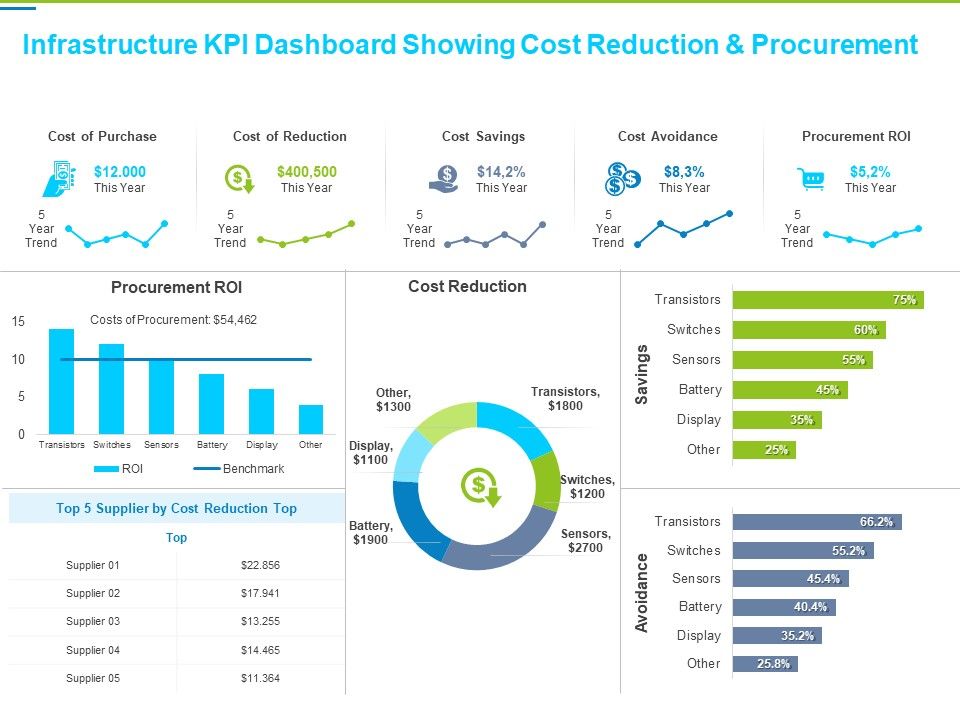 Framework_Administration_Infrastructure_KPI_Dashboard_Showing_Cost_Reduction_And_Procurement_Guidelines_PDF_Slide_1.jpg