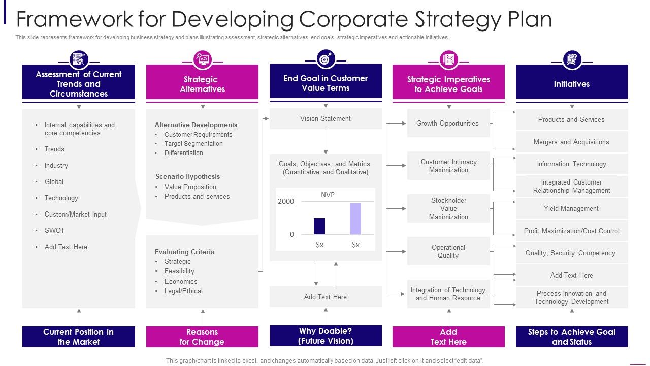 Framework_For_Developing_Corporate_Strategy_Plan_Ideas_PDF_Slide_1.jpg