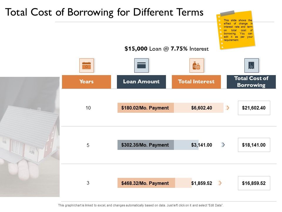 Freehold_Property_Business_Plan_Total_Cost_Of_Borrowing_For_Different_Terms_Ppt_Slides_Ideas_PDF_Slide_1.jpg