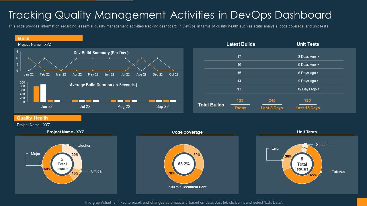 Function_Of_Quality_Assurance_In_Devops_IT_Tracking_Quality_Management_Activities_In_Devops_Dashboard_Information_PDF_Slide_1.jpg