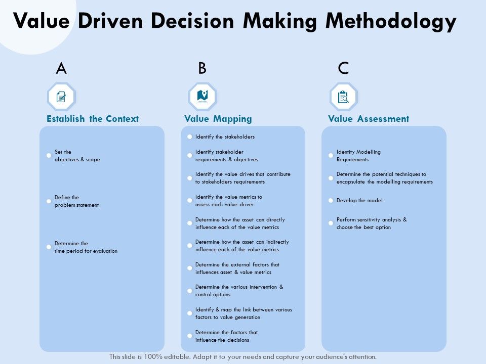 Functional_Analysis_Of_Business_Operations_Value_Driven_Decision_Making_Methodology_Inspiration_PDF_Slide_1.jpg