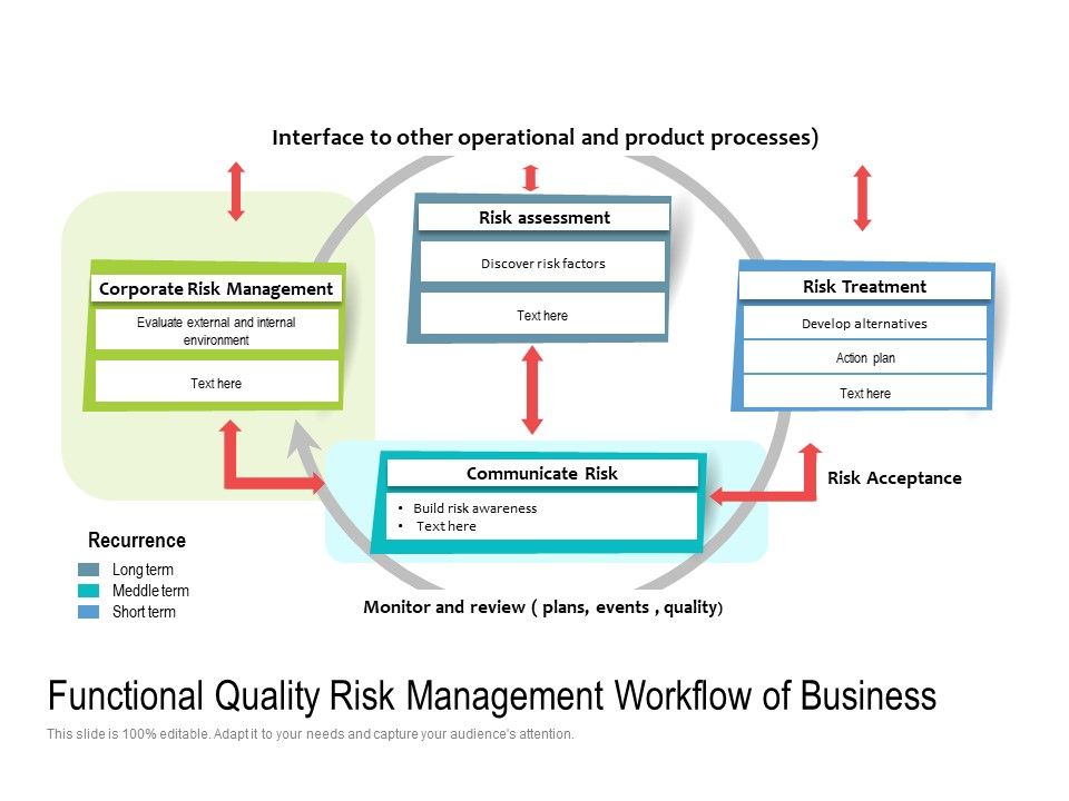 Functional_Quality_Risk_Management_Workflow_Of_Business_Ppt_PowerPoint_Presentation_File_Themes_PDF_Slide_1.jpg
