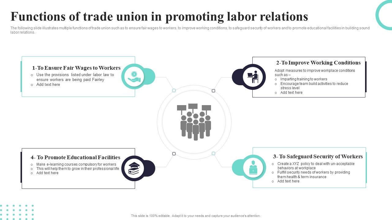 Functions_Of_Trade_Union_In_Promoting_Labor_Relations_Ppt_PowerPoint_Presentation_Gallery_Design_Templates_PDF_Slide_1.jpg
