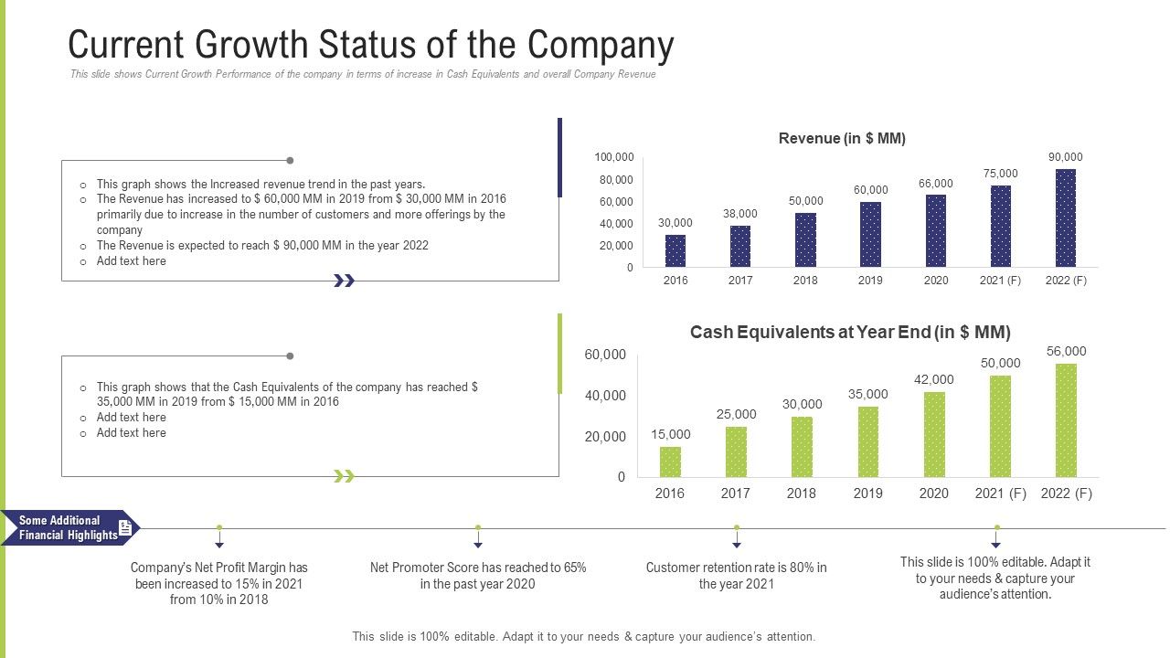 Funding_Pitch_Deck_To_Obtain_Long_Term_Debt_From_Banks_Current_Growth_Status_Of_The_Company_Diagrams_PDF_Slide_1.jpg