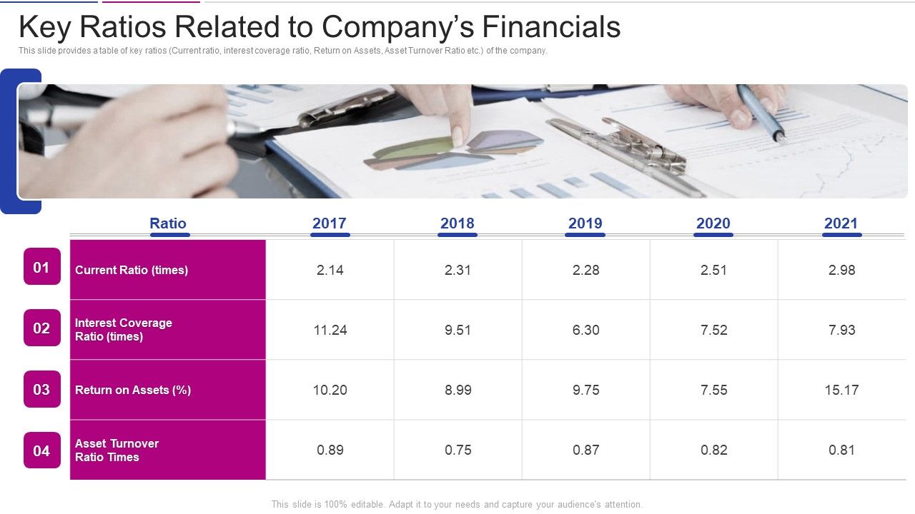 Fundraising_From_Corporate_Investment_Key_Ratios_Related_To_Companys_Financials_Summary_PDF_Slide_1.jpg