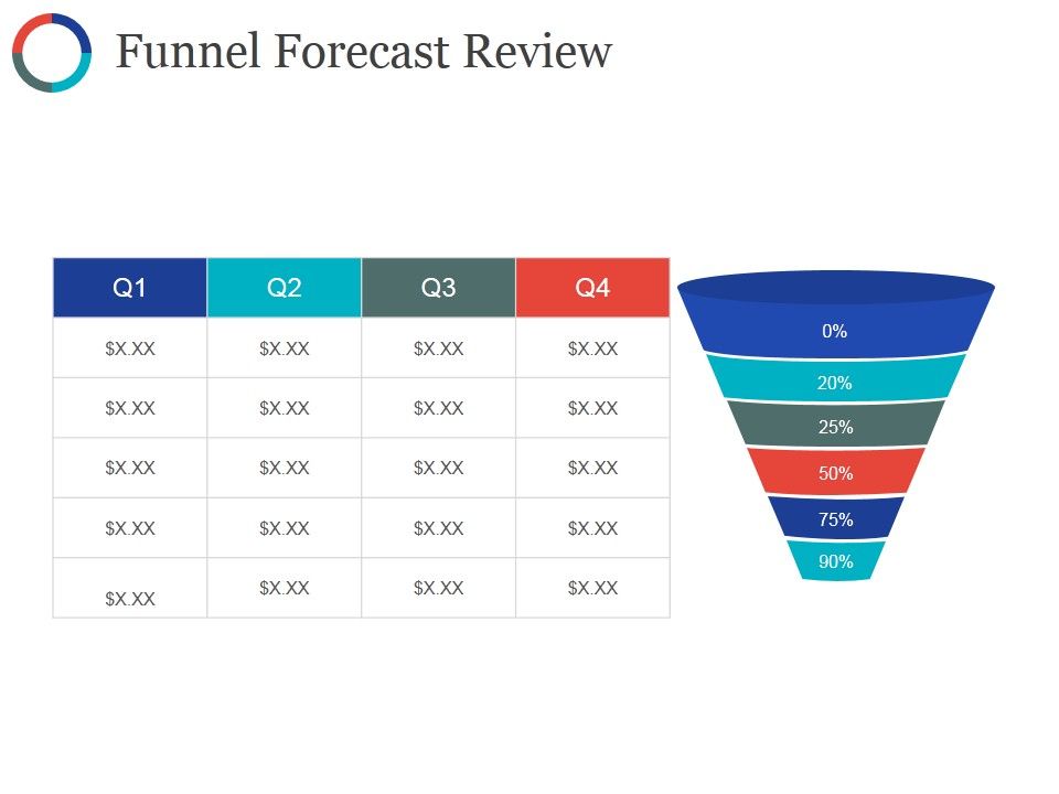 Funnel_Forecast_Review_Ppt_PowerPoint_Presentation_Summary_Graphics_Slide_1.jpg