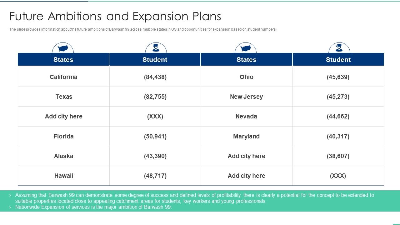 Future_Ambitions_And_Expansion_Plans_Ppt_Infographics_Background_Images_PDF_Slide_1.jpg