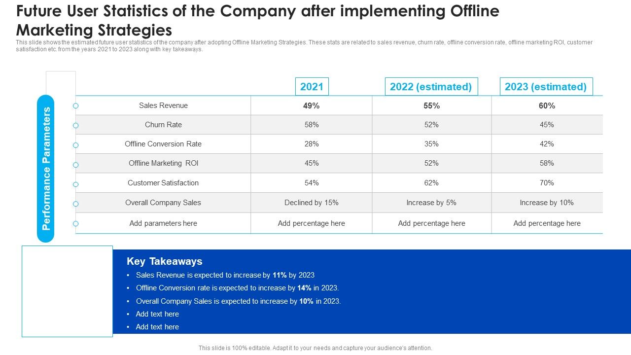 Future_User_Statistics_Of_The_Company_After_Implementing_Offline_Marketing_Strategies_Download_PDF_Slide_1.jpg