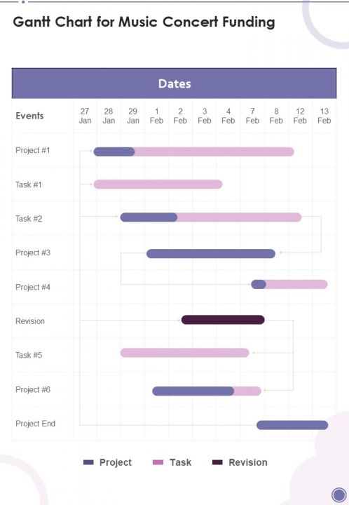 Gantt Chart For Music Concert Funding One Pager Sample Example Document Slide01