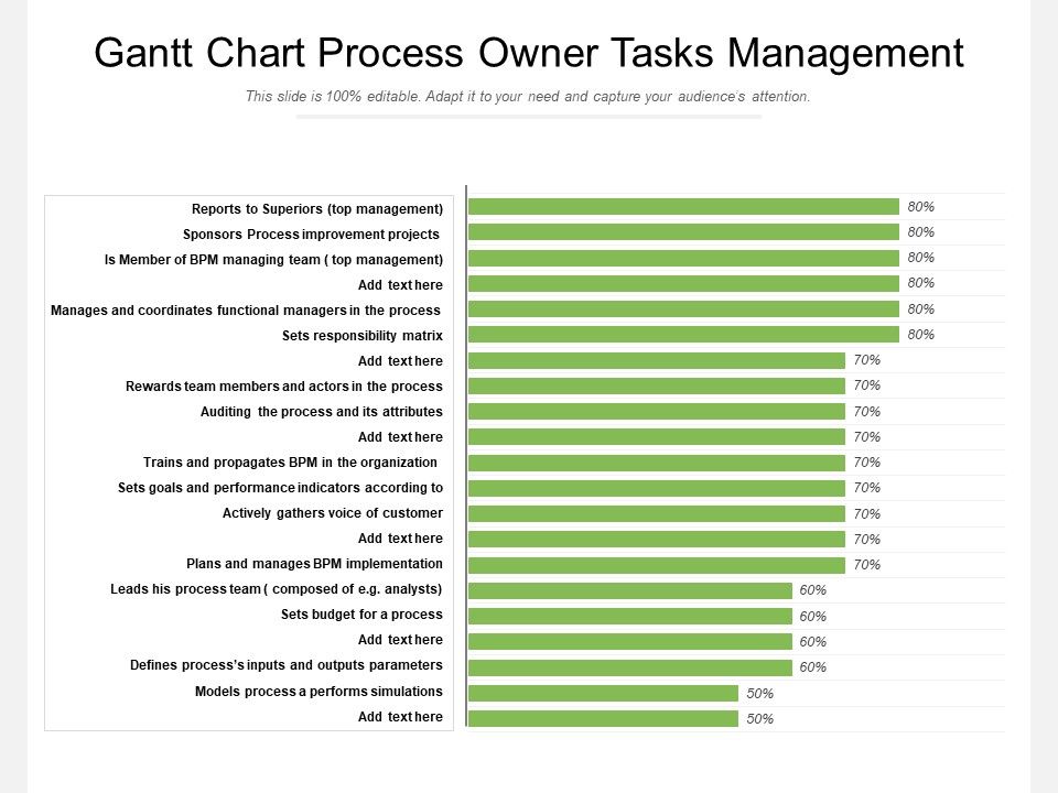 Gantt_Chart_Process_Owner_Tasks_Management_Ppt_PowerPoint_Presentation_File_Design_Ideas_PDF_Slide_1.jpg