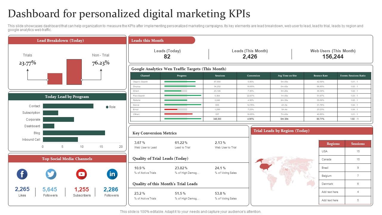 Gathering_Customer_Dashboard_For_Personalized_Digital_Marketing_Kpis_Demonstration_PDF_Slide_1.jpg