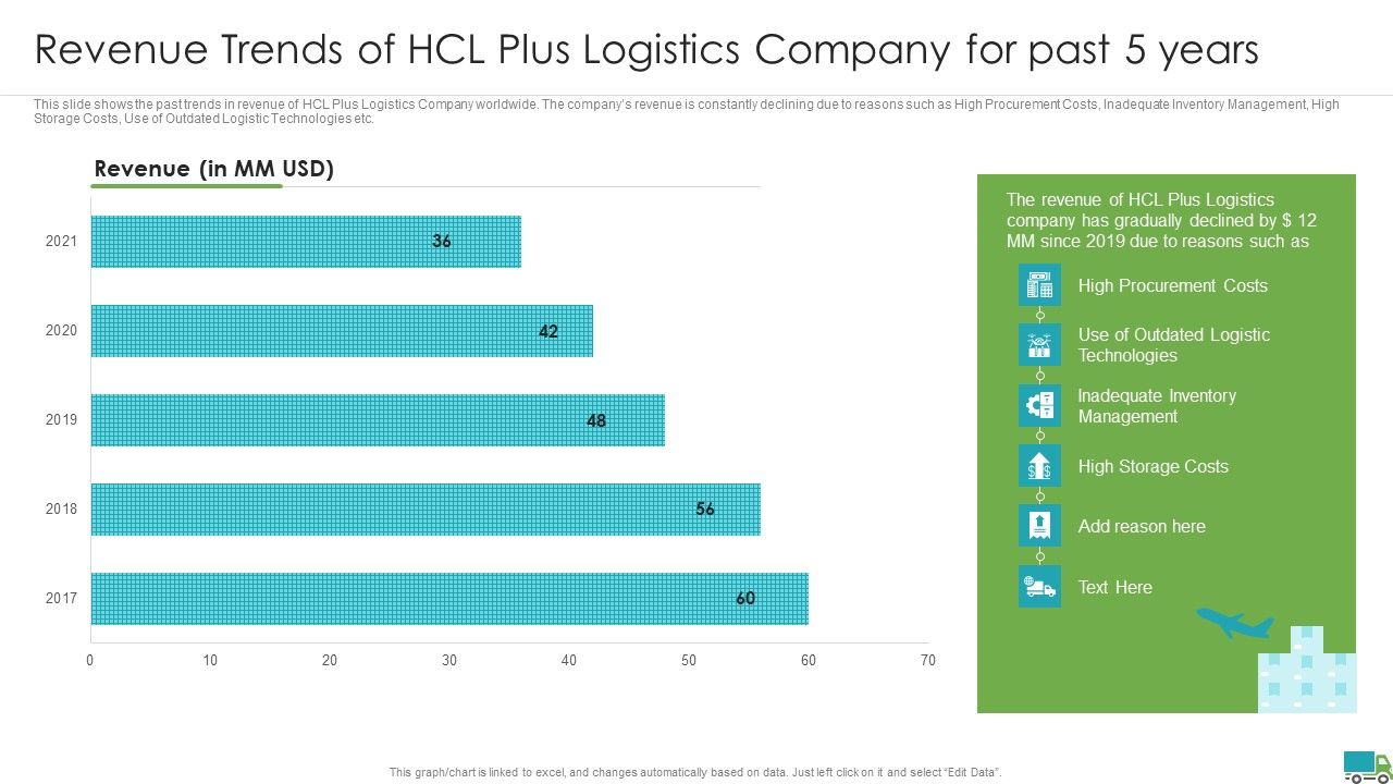 Generating_Logistics_Value_Business_Revenue_Trends_Of_Hcl_Plus_Logistics_Company_For_Past_5_Years_Professional_PDF_Slide_1.jpg