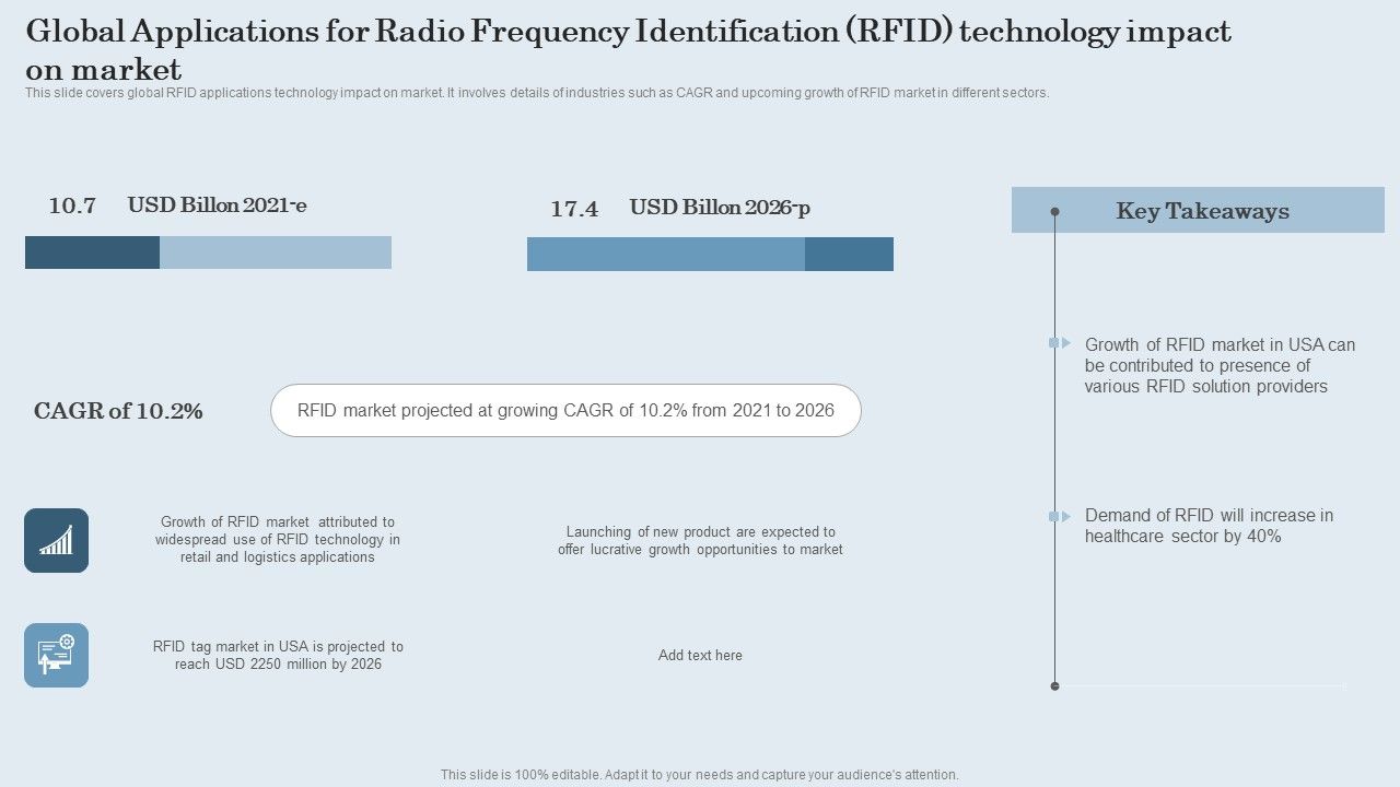 Global_Applications_For_Radio_Frequency_Identification_RFID_Technology_Impact_On_Market_Summary_PDF_Slide_1.jpg