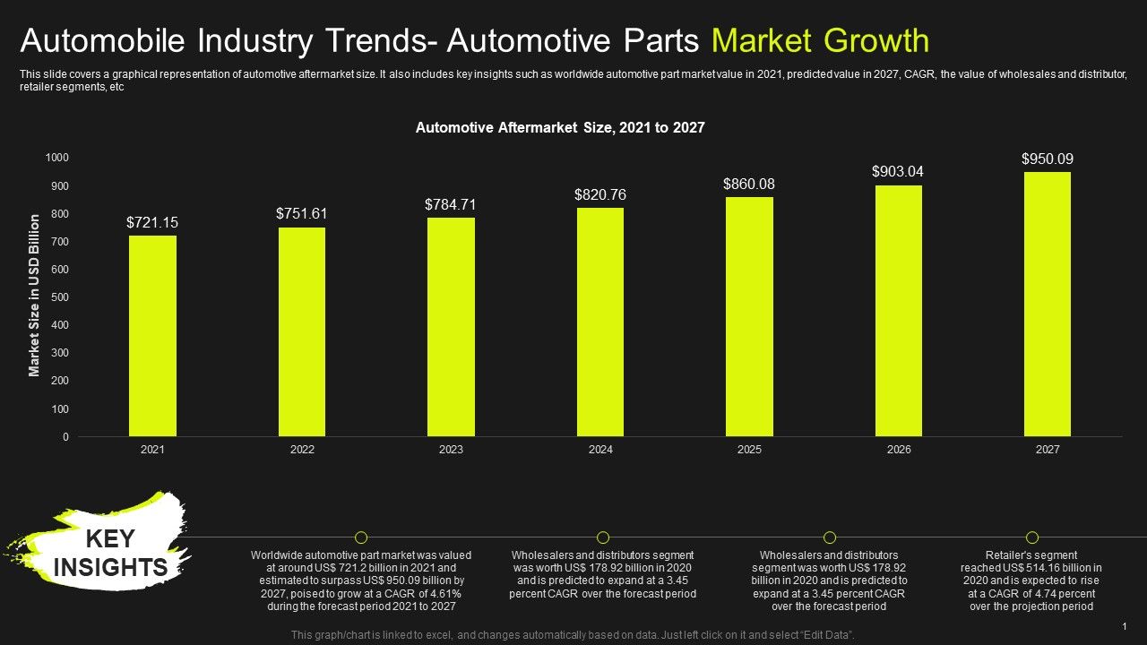 Global_Automobile_Market_Analysis_Automobile_Industry_Trends_Automotive_Parts_Market_Growth_Demonstration_PDF_Slide_1.jpg
