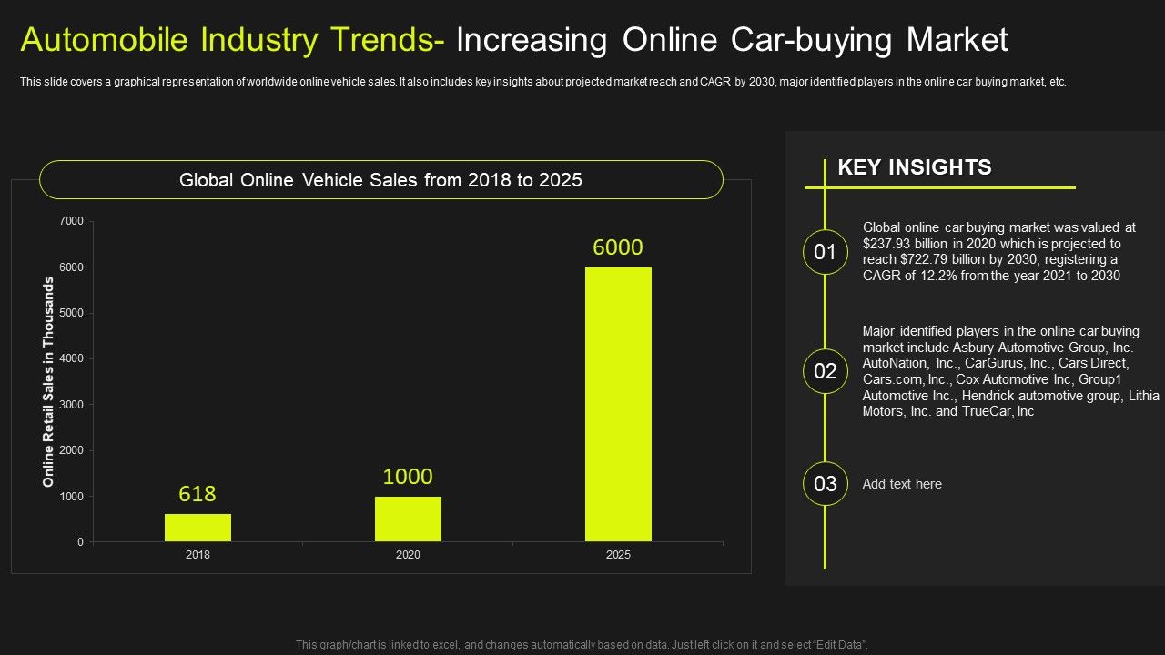 Global_Automobile_Market_Analysis_Automobile_Industry_Trends_Increasing_Online_Car_Buying_Market_Pictures_PDF_Slide_1.jpg