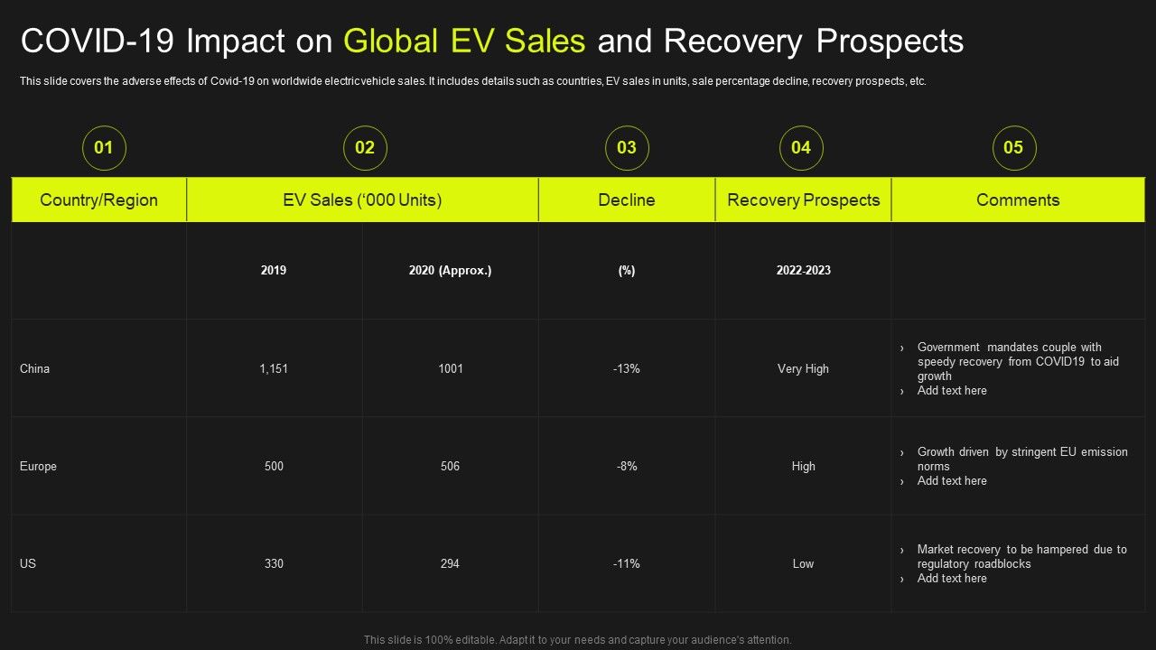 Global_Automobile_Market_Analysis_COVID_19_Impact_On_Global_Ev_Sales_And_Recovery_Prospects_Professional_PDF_Slide_1.jpg
