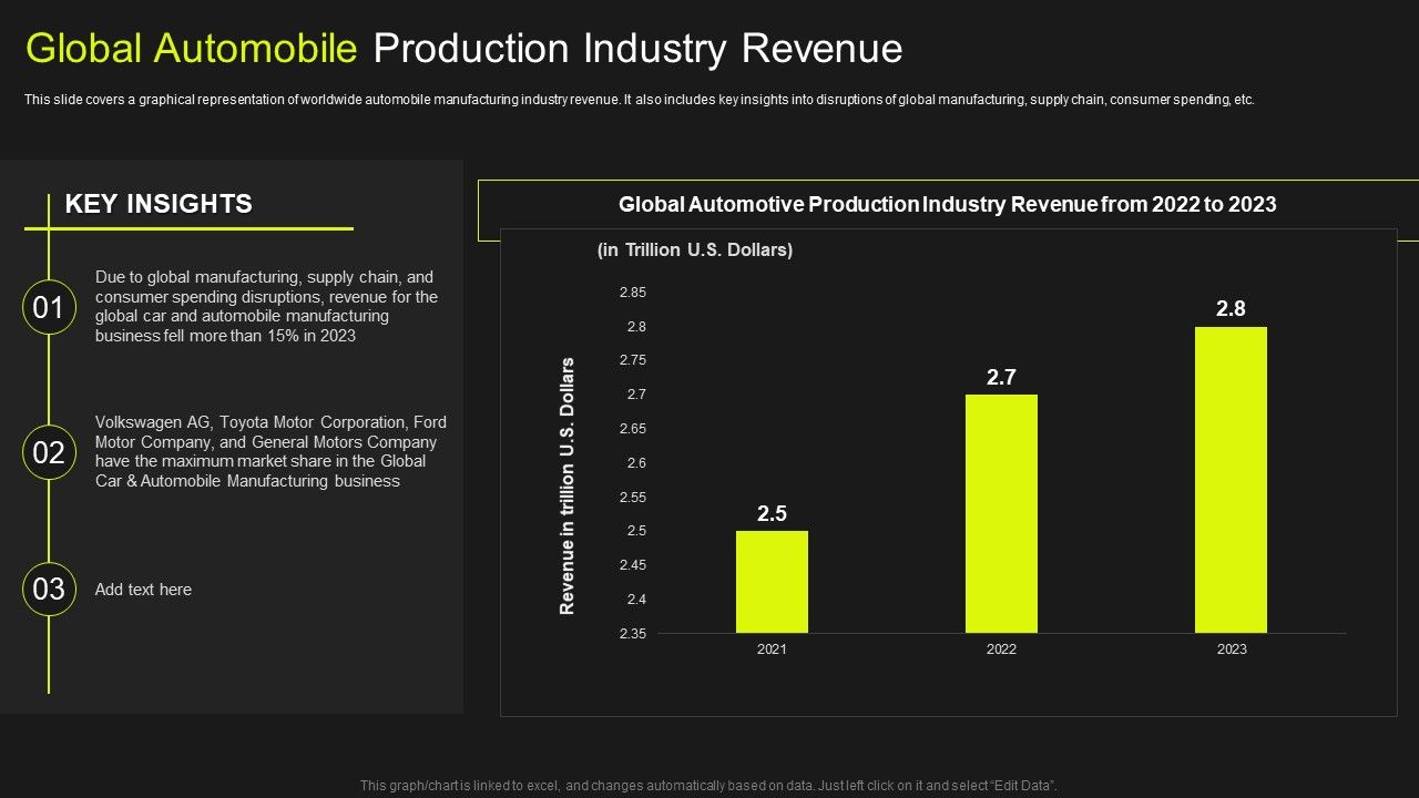 Global_Automobile_Market_Analysis_Global_Automobile_Production_Industry_Revenue_Demonstration_PDF_Slide_1.jpg