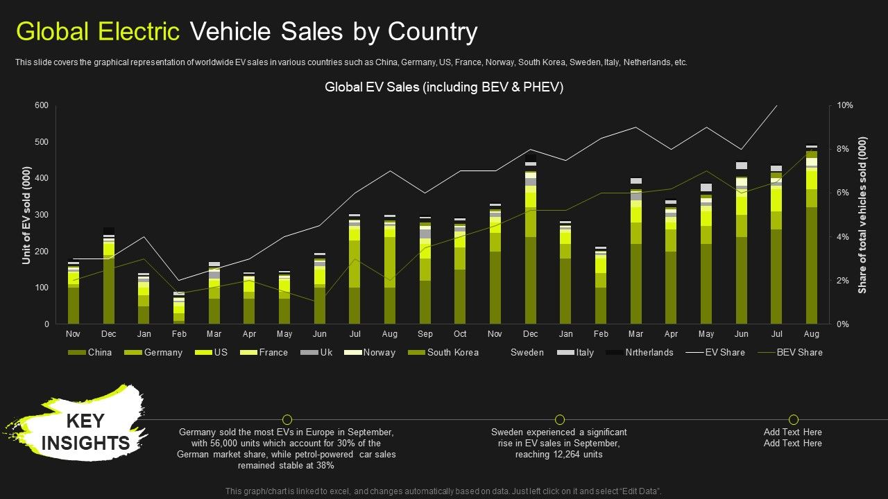 Global_Automobile_Market_Analysis_Global_Electric_Vehicle_Sales_By_Country_Ideas_PDF_Slide_1.jpg