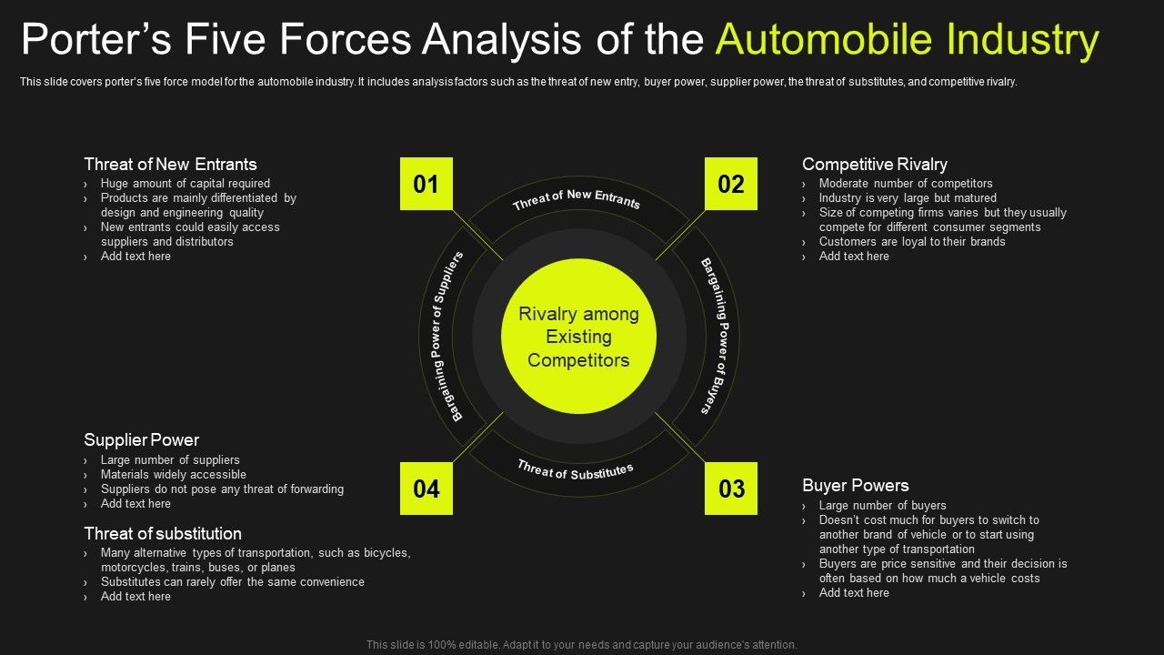 Global_Automobile_Market_Analysis_Porters_Five_Forces_Analysis_Of_The_Automobile_Industry_Clipart_PDF_Slide_1.jpg