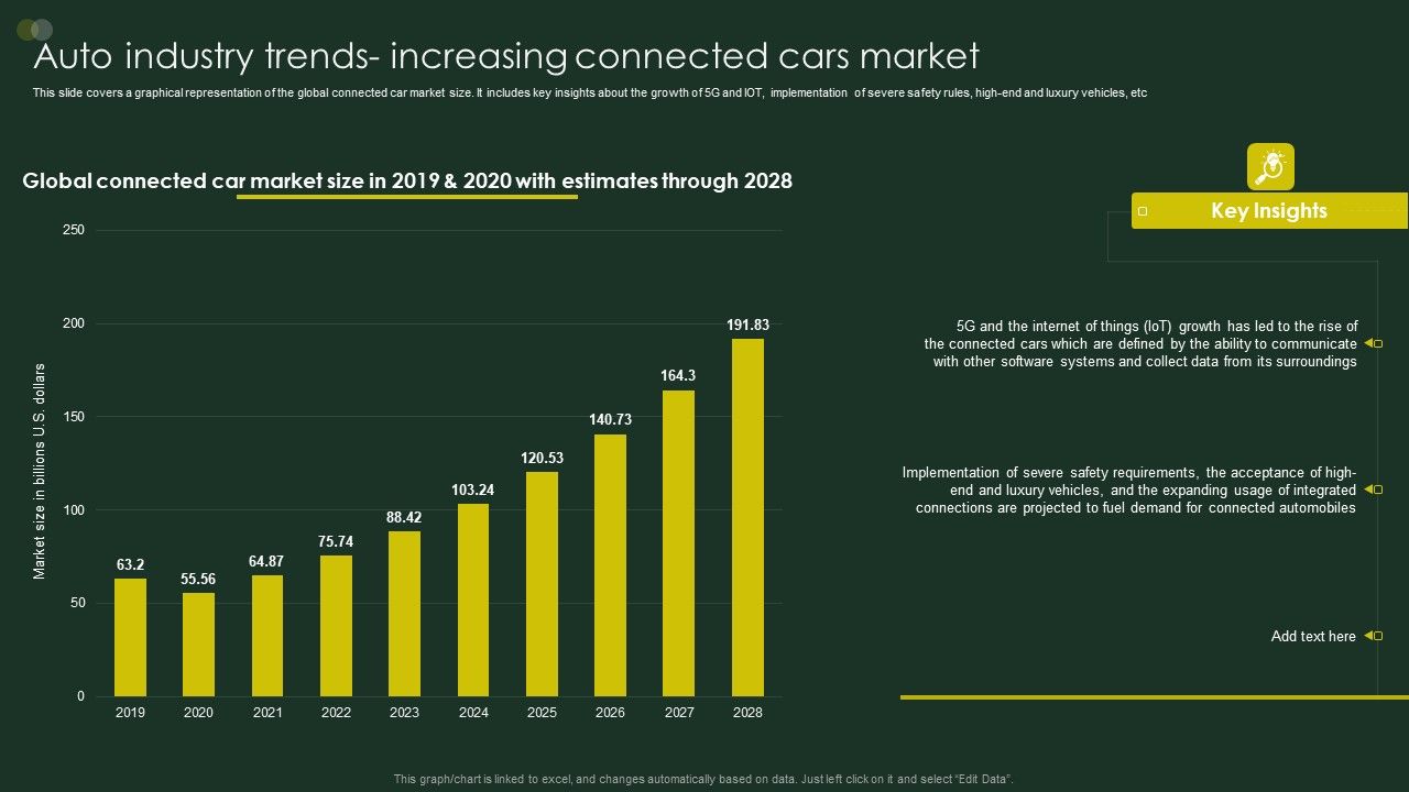 Global_Automobile_Sector_Overview_Auto_Industry_Trends_Increasing_Connected_Cars_Market_Professional_PDF_Slide_1.jpg