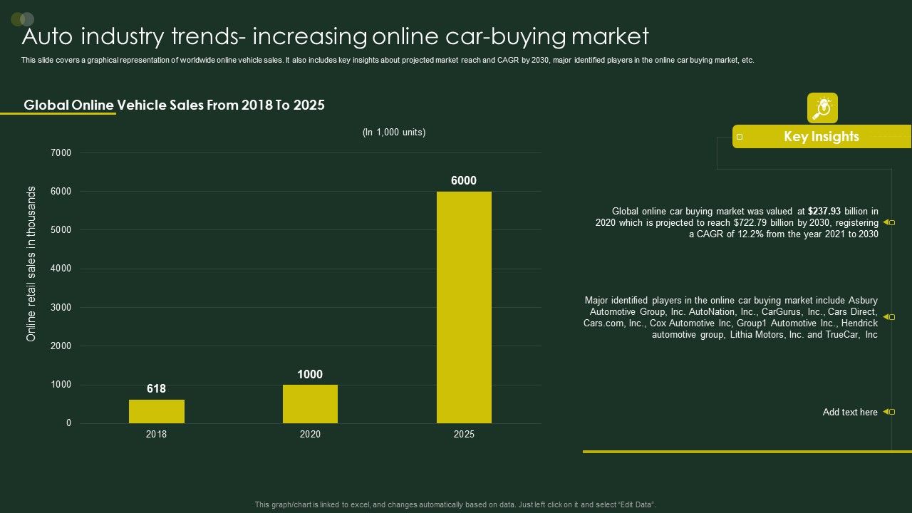 Global_Automobile_Sector_Overview_Auto_Industry_Trends_Increasing_Online_Carbuying_Market_Demonstration_PDF_Slide_1.jpg