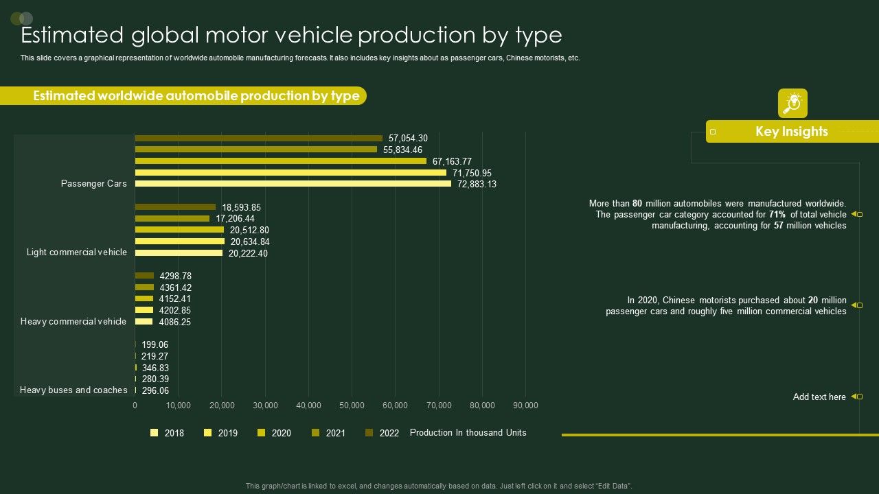 Global_Automobile_Sector_Overview_Estimated_Global_Motor_Vehicle_Production_By_Type_Infographics_PDF_Slide_1.jpg