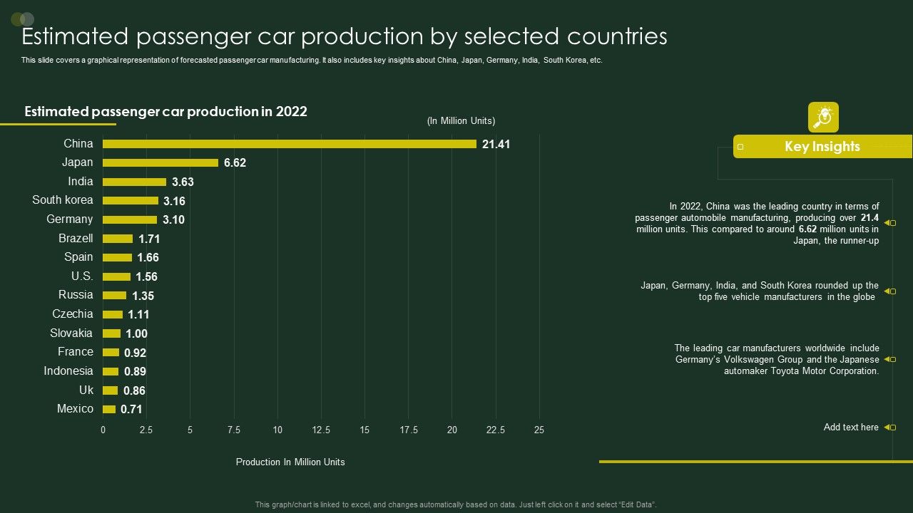 Global_Automobile_Sector_Overview_Estimated_Passenger_Car_Production_By_Selected_Countries_Introduction_PDF_Slide_1.jpg