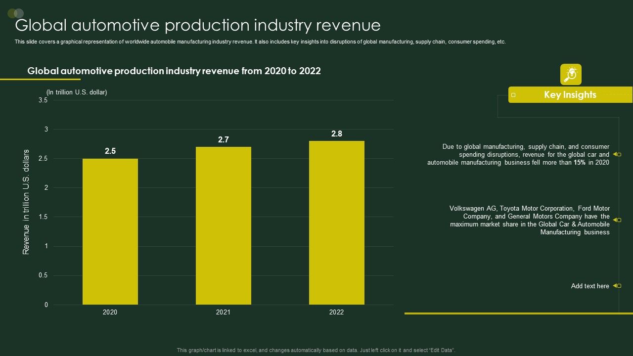 Global_Automobile_Sector_Overview_Global_Automotive_Production_Industry_Revenue_Demonstration_PDF_Slide_1.jpg