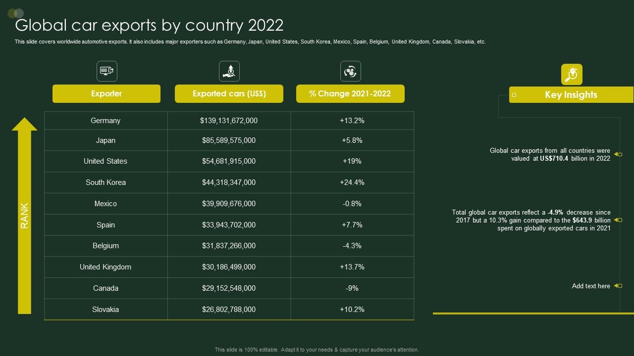 Global_Automobile_Sector_Overview_Global_Car_Exports_By_Country_2022_Download_PDF_Slide_1.jpg