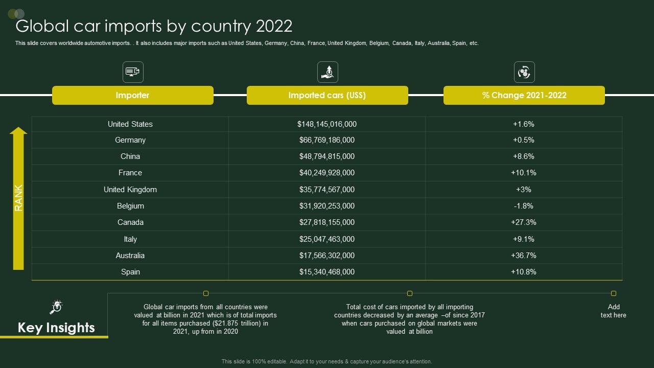 Global_Automobile_Sector_Overview_Global_Car_Imports_By_Country_2022_Diagrams_PDF_Slide_1.jpg