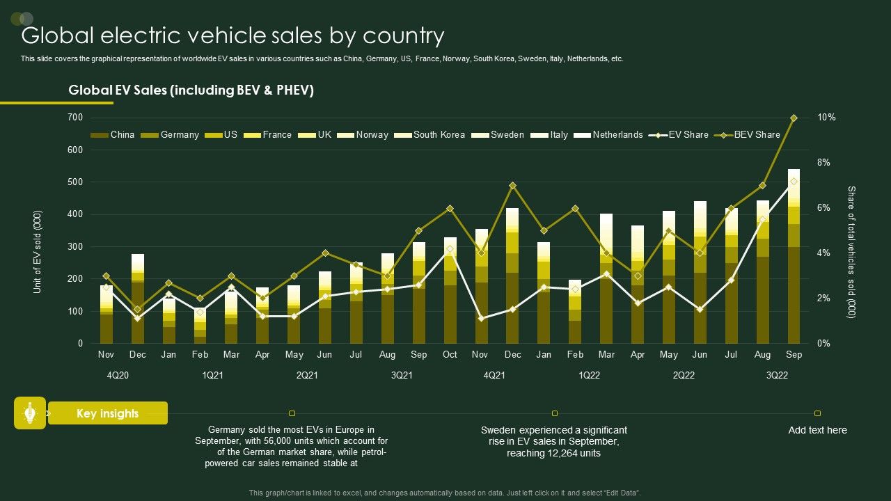 Global_Automobile_Sector_Overview_Global_Electric_Vehicle_Sales_By_Country_Brochure_PDF_Slide_1.jpg