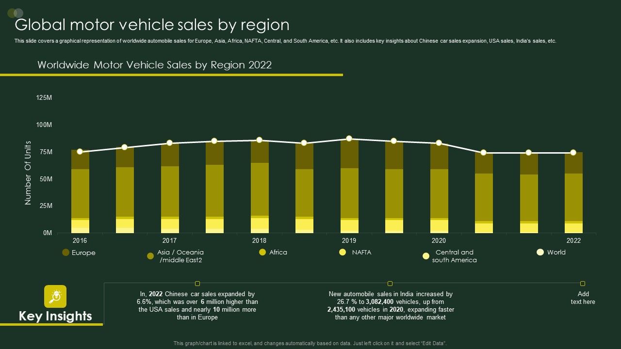 Global_Automobile_Sector_Overview_Global_Motor_Vehicle_Sales_By_Region_Structure_PDF_Slide_1.jpg