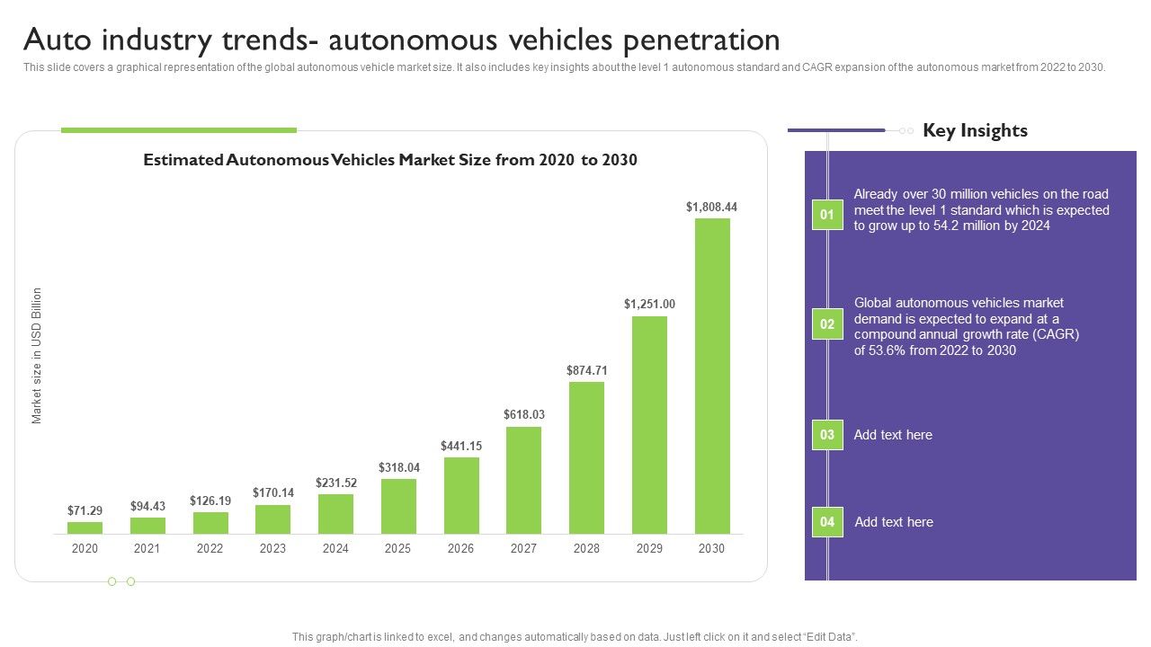 Global_Automotive_Industry_Analysis_Auto_Industry_Trends_Autonomous_Vehicles_Penetration_Portrait_PDF_Slide_1.jpg