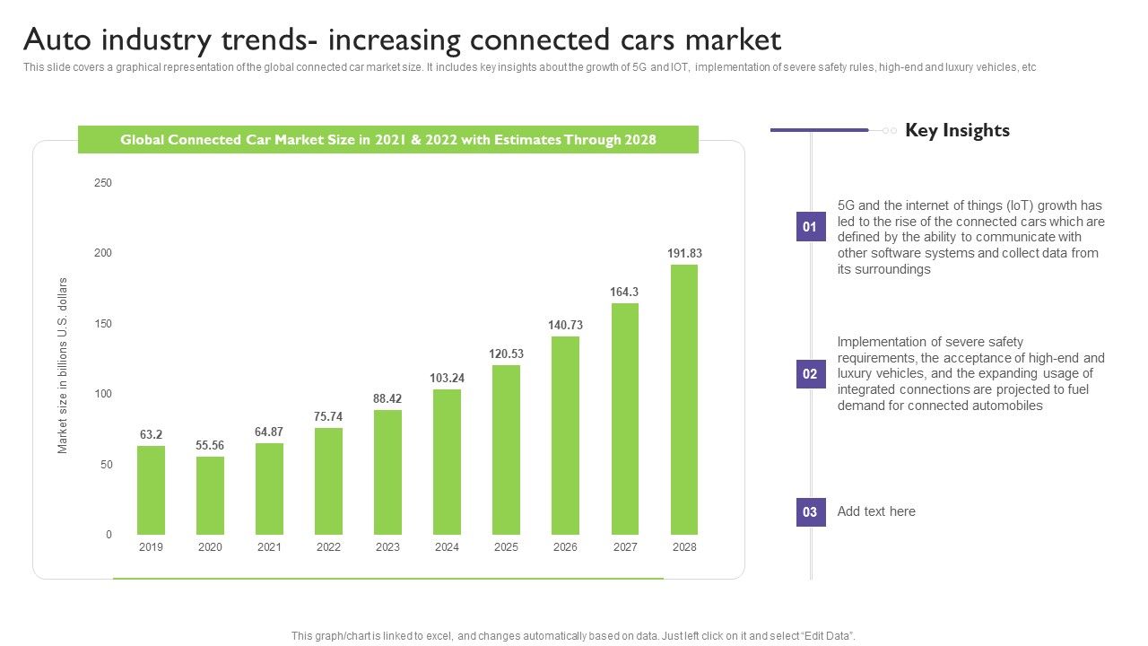Global_Automotive_Industry_Analysis_Auto_Industry_Trends_Increasing_Connected_Cars_Market_Pictures_PDF_Slide_1.jpg