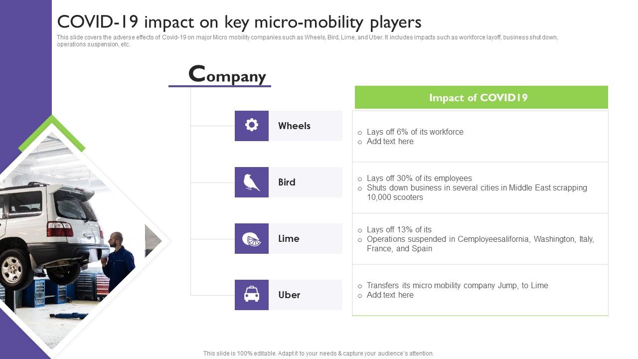 Global_Automotive_Industry_Analysis_COVID_19_Impact_On_Key_Micro_Mobility_Players_Guidelines_PDF_Slide_1.jpg