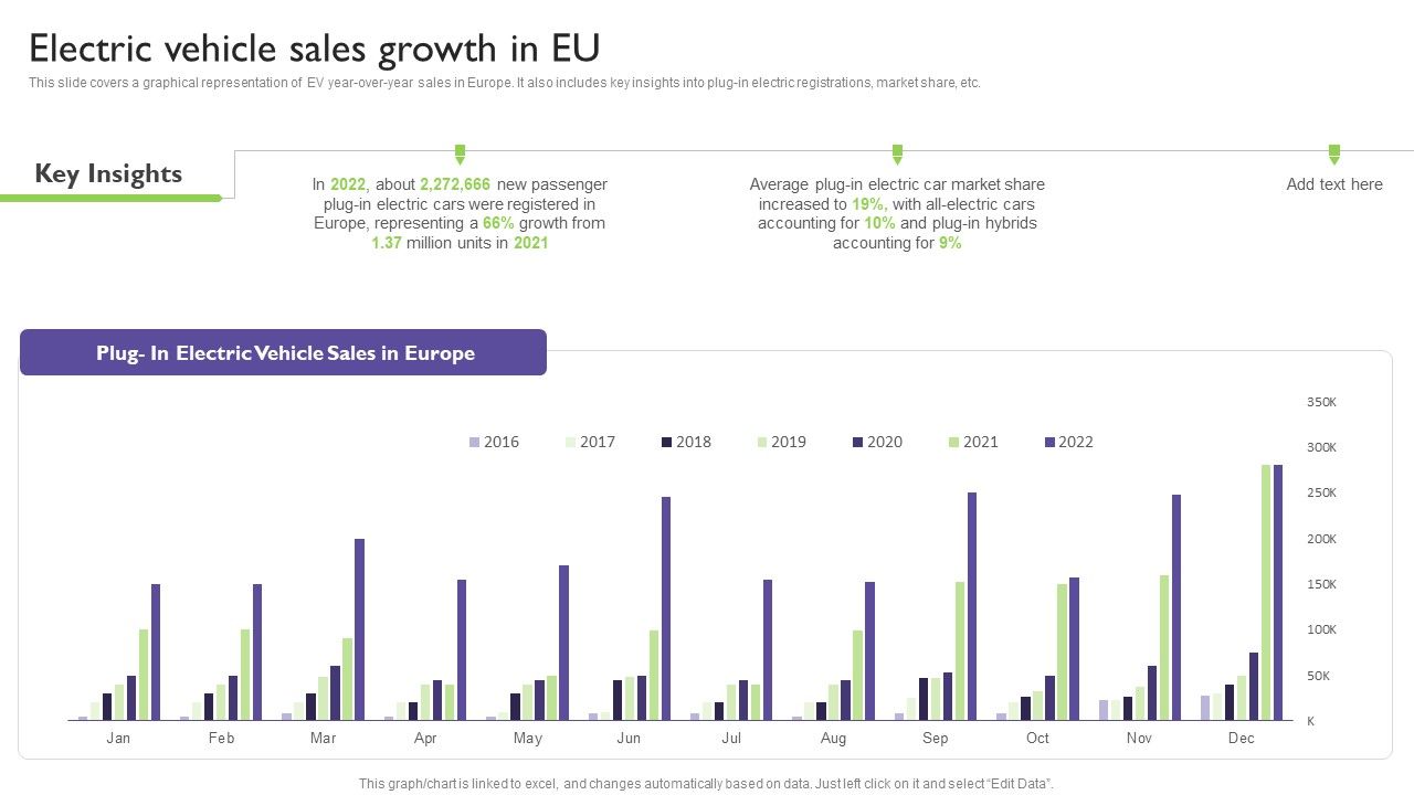 Global_Automotive_Industry_Analysis_Electric_Vehicle_Sales_Growth_In_EU_Pictures_PDF_Slide_1.jpg
