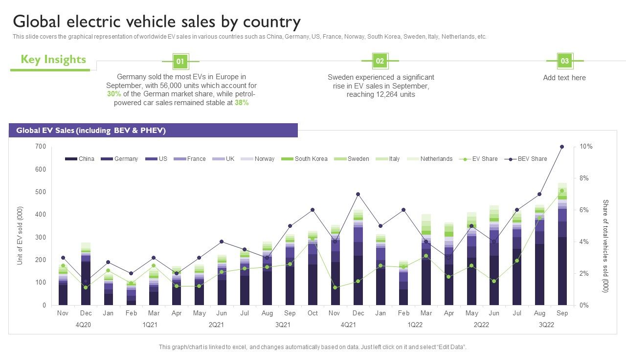 Global_Automotive_Industry_Analysis_Global_Electric_Vehicle_Sales_By_Country_Introduction_PDF_Slide_1.jpg