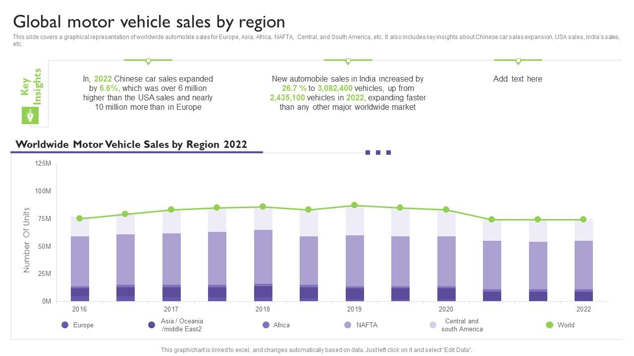 Global_Automotive_Industry_Analysis_Global_Motor_Vehicle_Sales_By_Region_Clipart_PDF_Slide_1.jpg